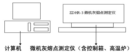 微機(jī)灰熔點測定儀結(jié)構(gòu)圖